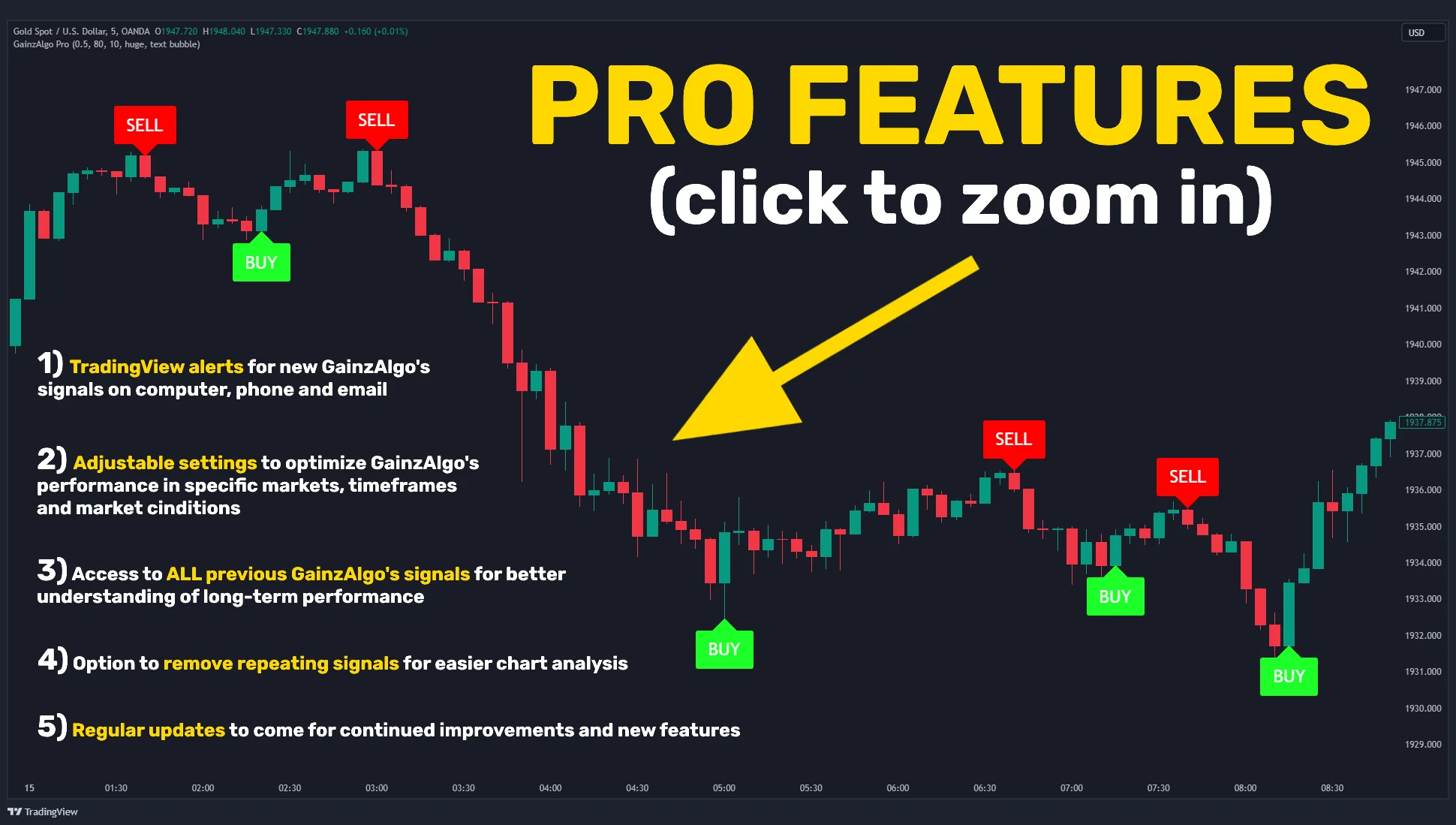 GainzAlgo [Lifetime Access]